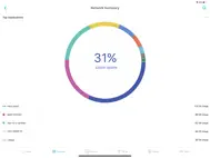 Cisco Business Wireless ipad bilder 1