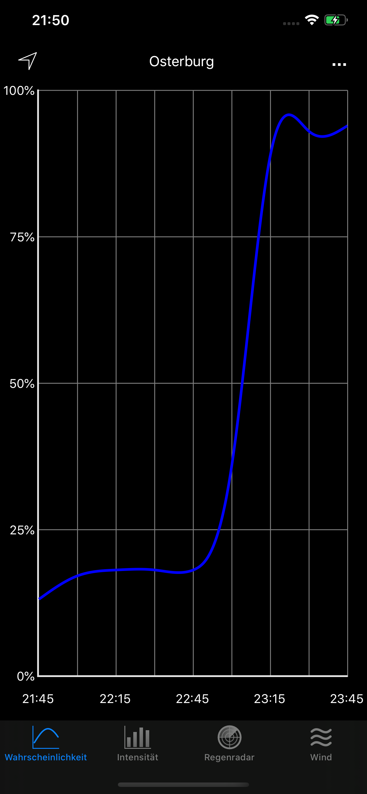 RegenVorschau - RegenRadar