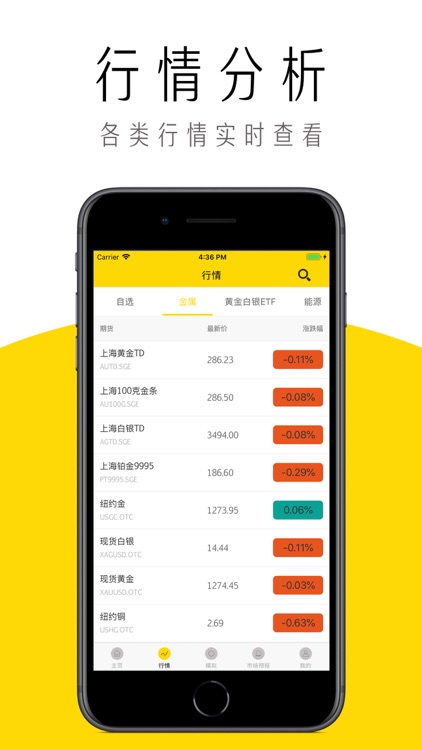 國際期貨通 screenshot-3