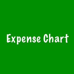 Expense Chart
