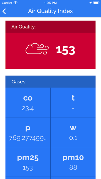 Air Quality Index - Live AQI screenshot 3