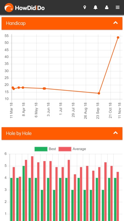 HowDidiDo screenshot-3