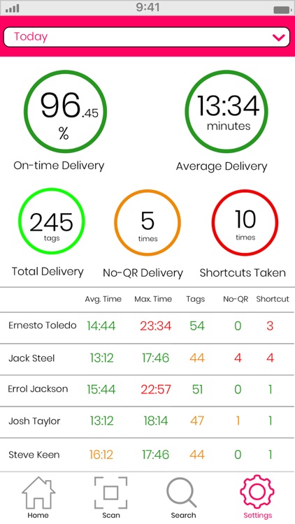 PackPorter Luggage Manager
