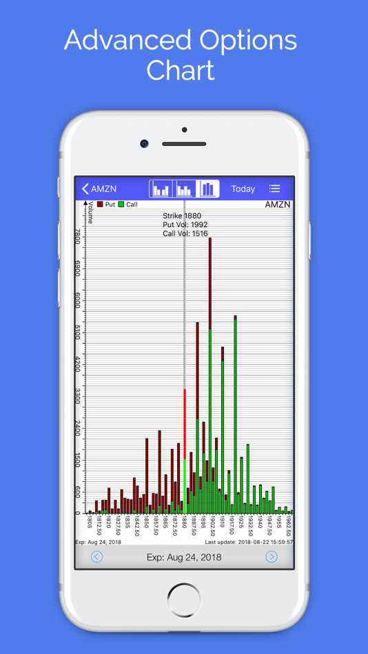 #1. Options Pro Screener (iOS) 由: Mobile Interactive LLC