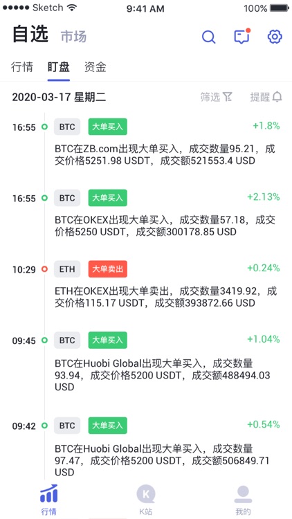 币看-比特币区块链行情