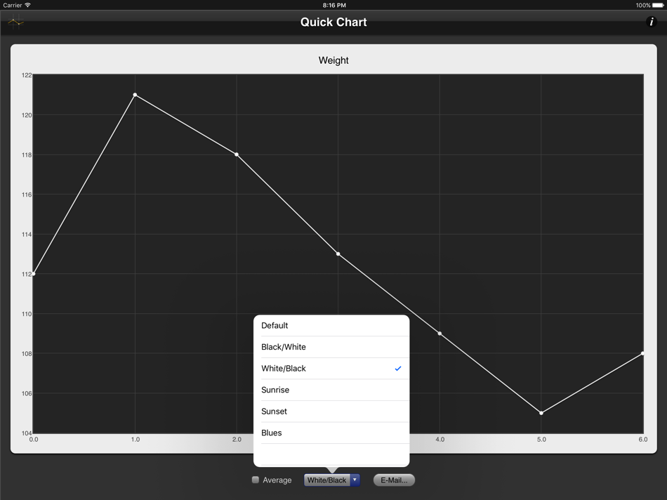 #4. Quick Chart XL (iOS) 由: Piet Jonas