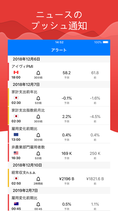 Tradays FXカレンダーのおすすめ画像5