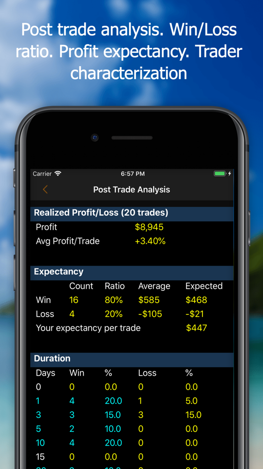 #3. Stock Target (iOS) 由: StockTrade Tech, Inc