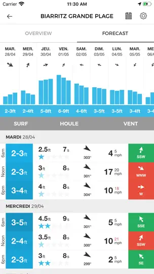 Capture d'écran de MSW Surf Forecast sur iPhone 3