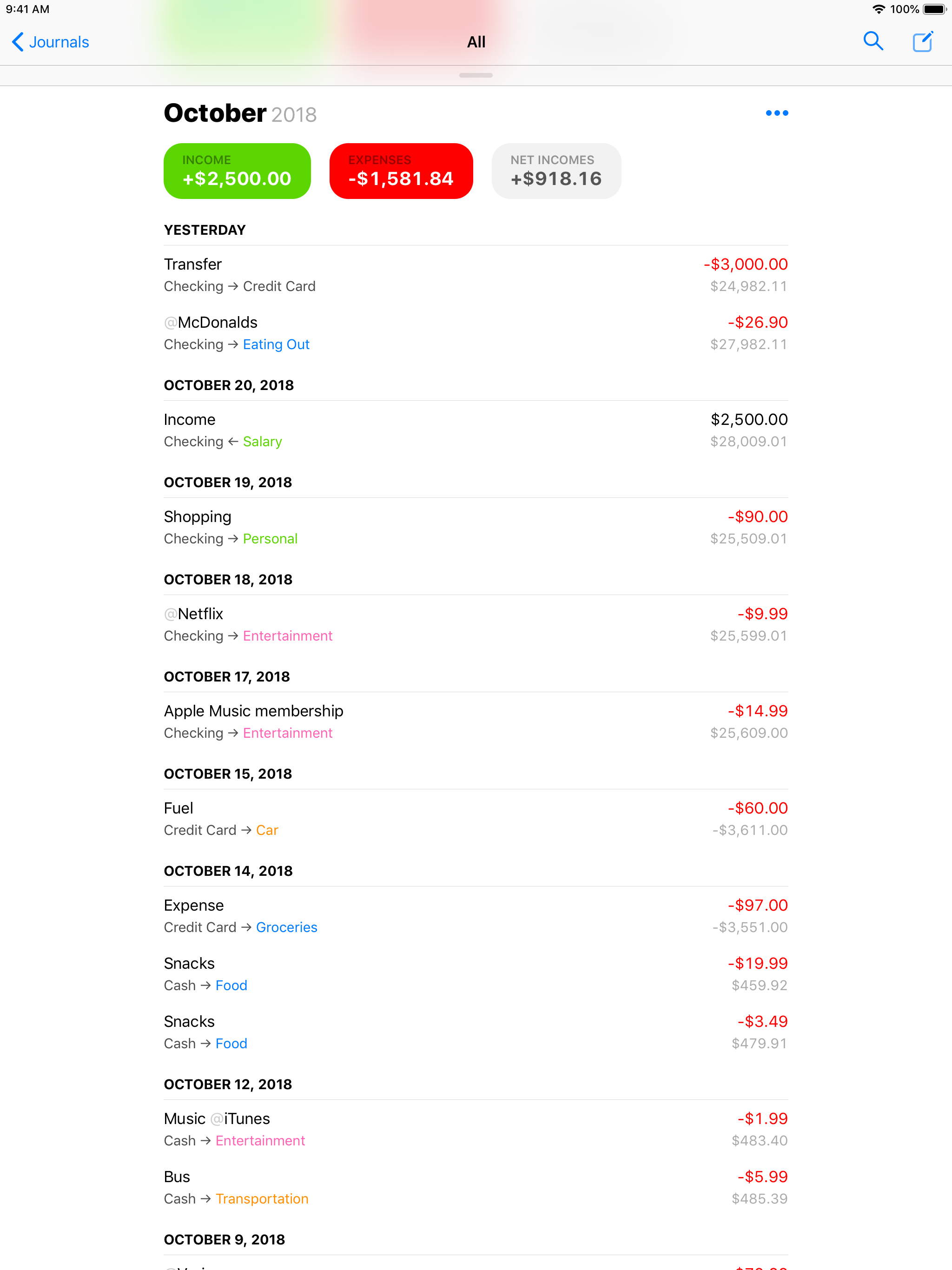 Finances 2