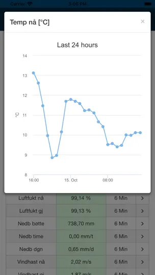 H2 Viewer iPhone-skjermbilde 4