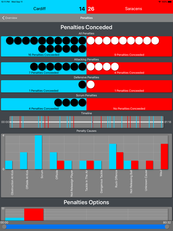 Breakdown: Rugby Stats iPad screenshot 7 - Sports app