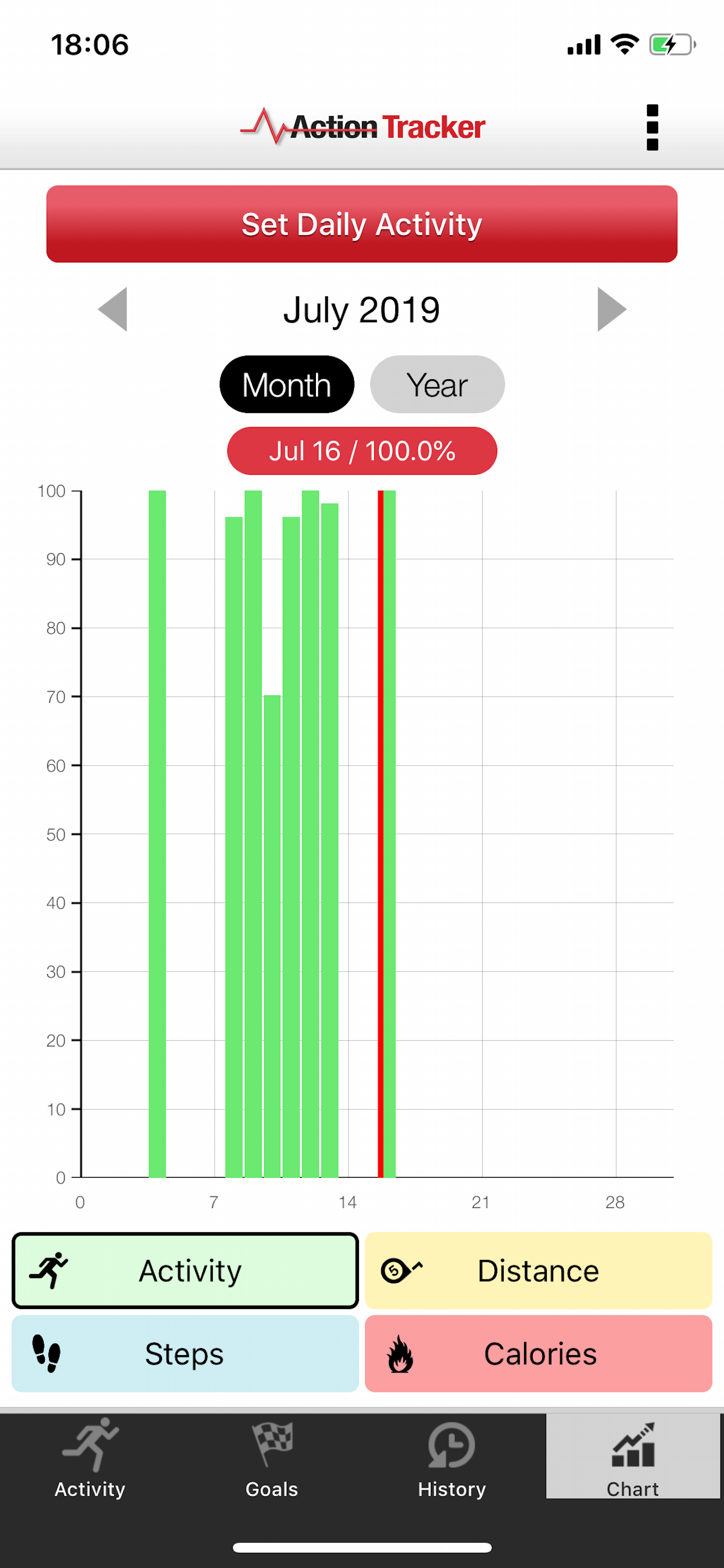 Activity action tracker screenshot 5