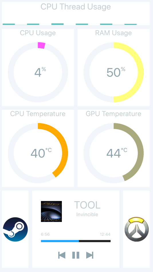 #4. Pitikapp Remote Dashboard (iOS) 由: Cyril Caillaba