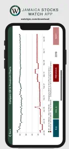 Jamaica Stocks Watch | WatchJM screenshot #10 for iPhone