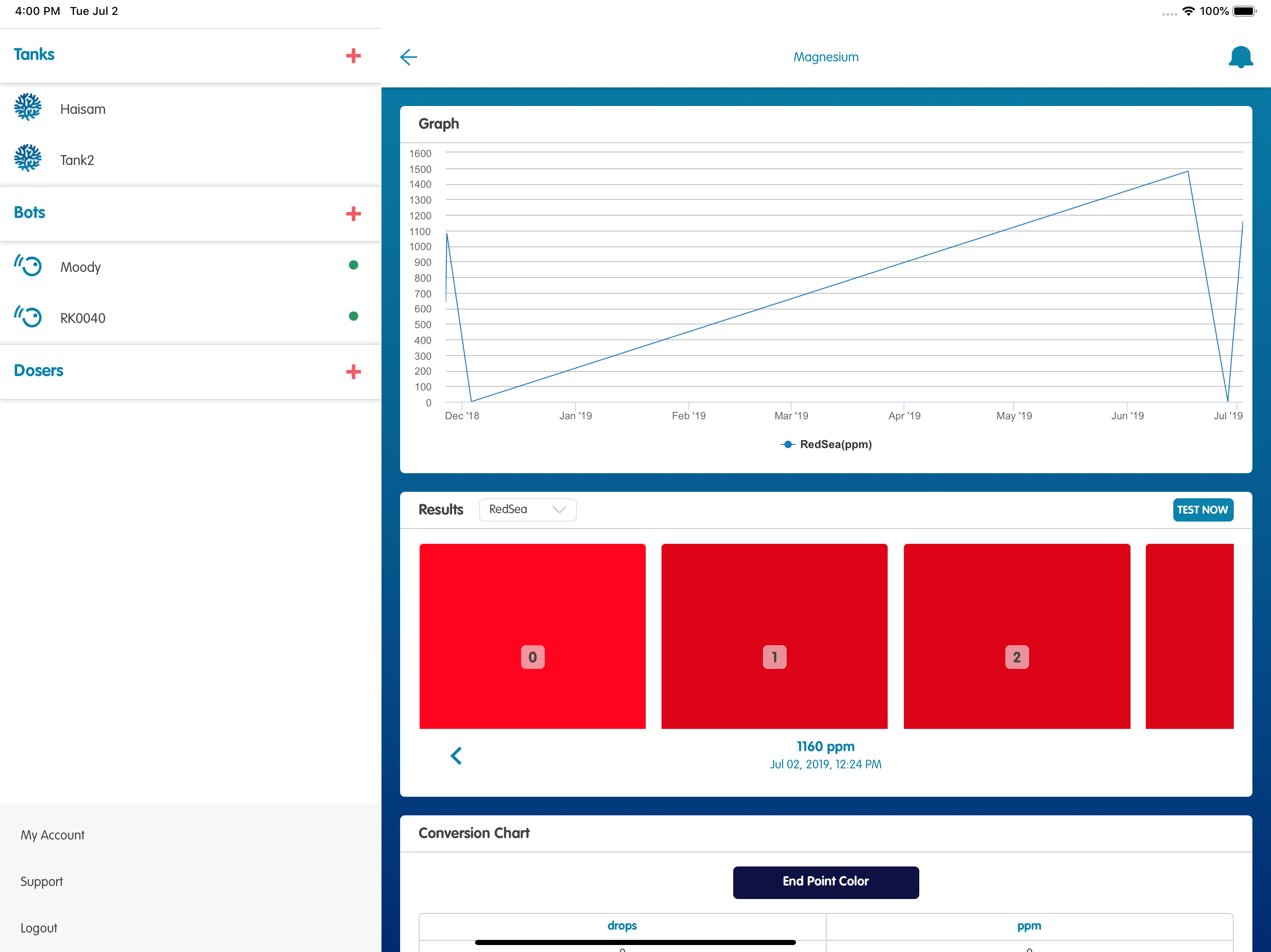 ReefKinetics Cloud Controller