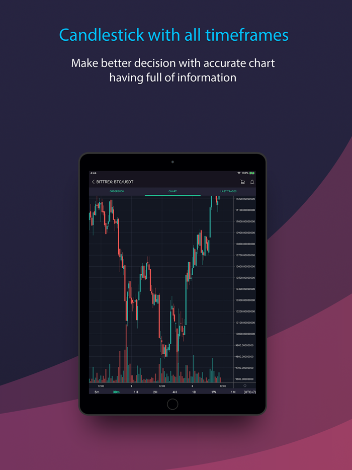 CoinMarket BTC and Altcoins