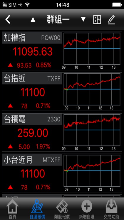 北城證券「致勝先機」
