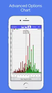 options : stock option center iphone screenshot 1