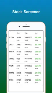 stock screener - stock scanner iphone screenshot 1