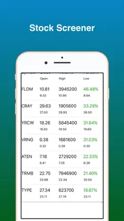 Stock Screener - Stock Scanner iPhone image 1