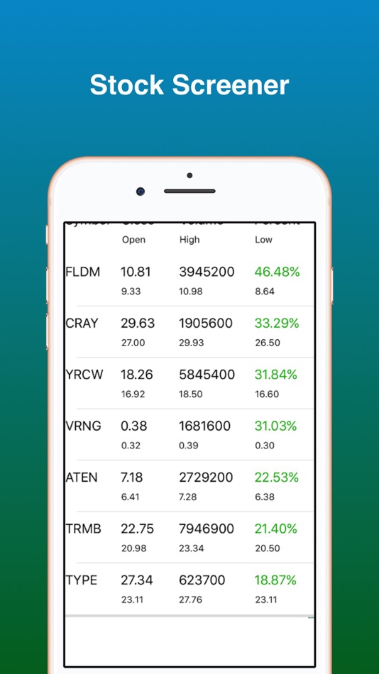 #1. Stock Screener - Stock Scanner (iOS) 由: Qiting Huang
