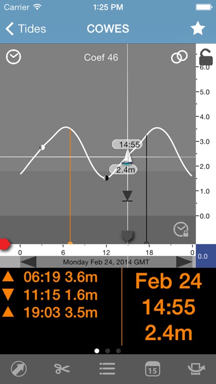 Tides Planner