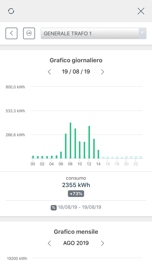 #3. Power Meter (iOS) 由: Marco Boschini
