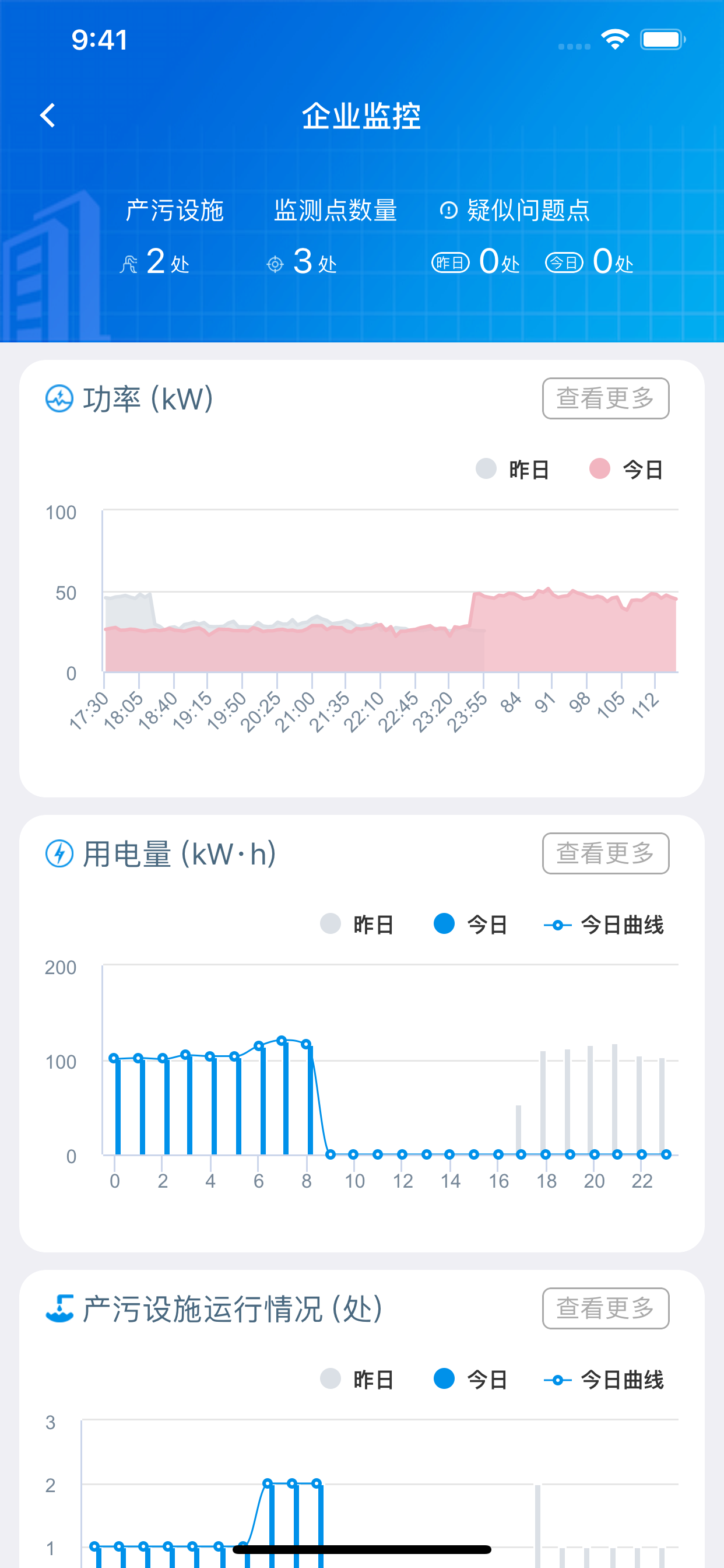 环保用电管家