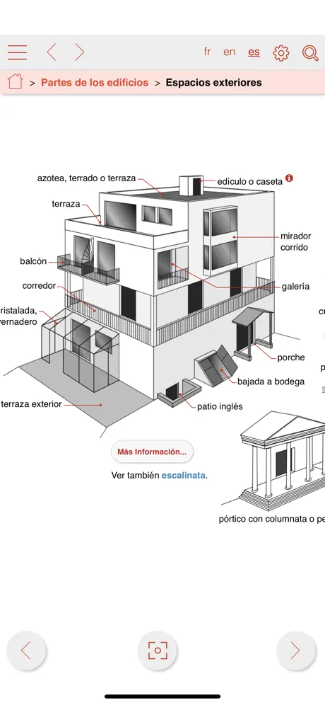 VisualTerms construcción