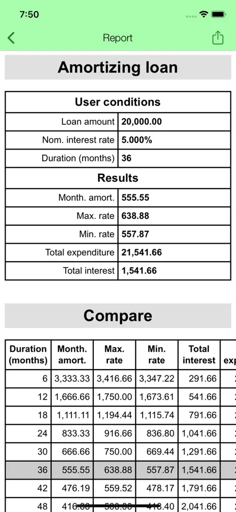 Loan Calc +