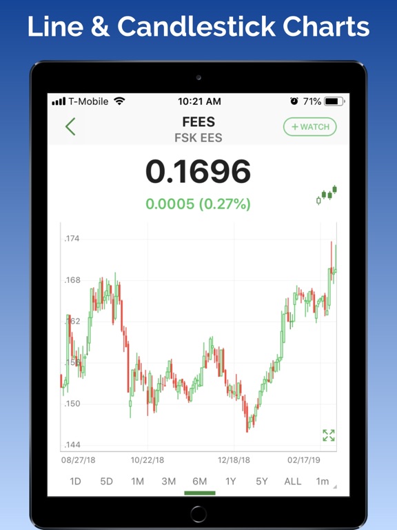 2020 Penny Stocks Tracker &Screener iphone / ipad App ...