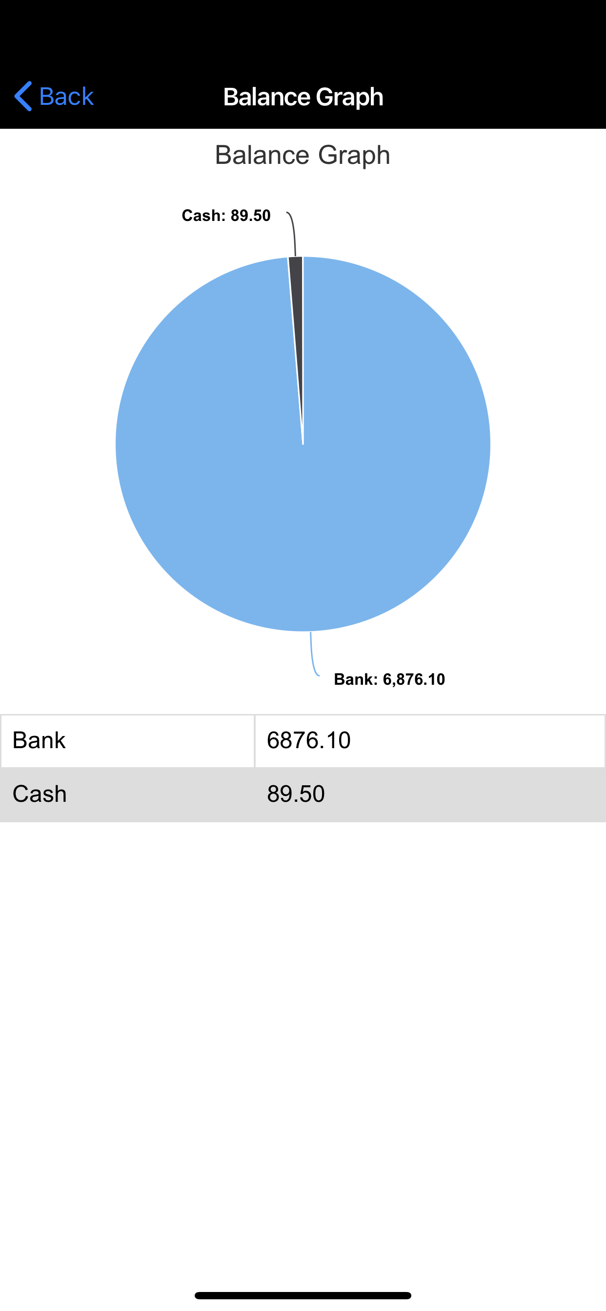 Expense Manager, Money Manager