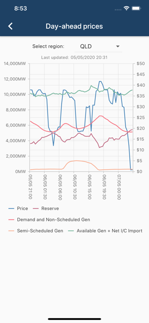 NEM Data(圖2)-速報App