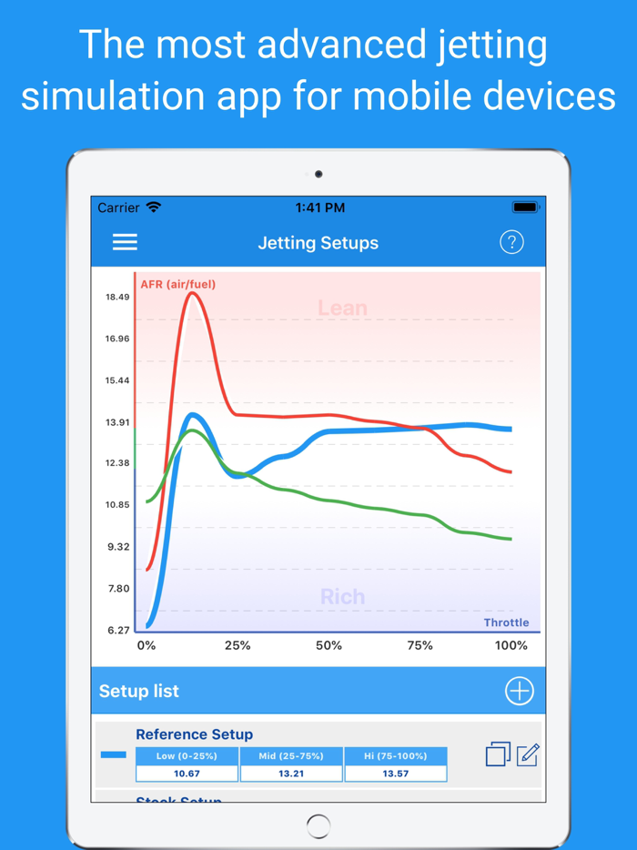 Jetting for DellOrto VHSH PRO