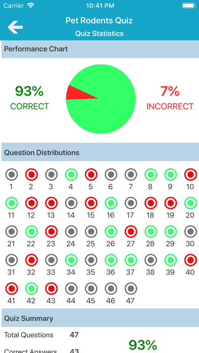 screenshot of Domestic Animals Quiz 5