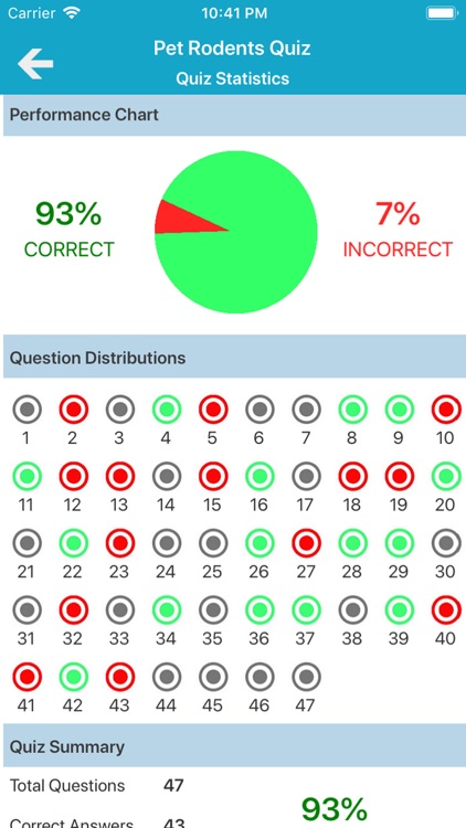 Domestic Animals Quiz screenshot-4