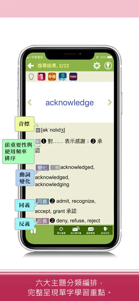 關鍵英單：進階字彙4401-7000