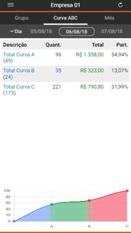 DyNAset Gerencial screenshot-6