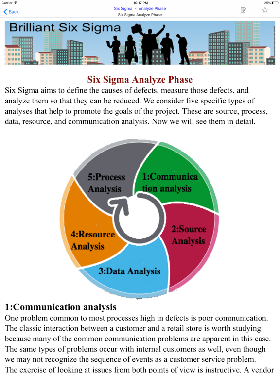 Six Sigma Brilliant iPad screenshot