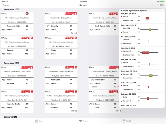 Screenshot #5 pour College Hoops Scores, Schedule