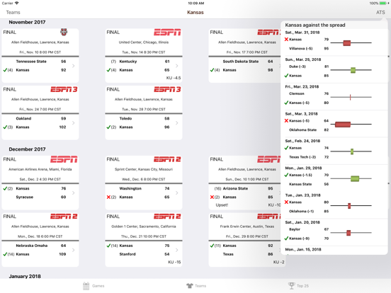 College Hoops Scores, Scheduleのおすすめ画像2