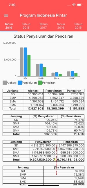 SIPINTAR PIP(圖1)-速報App