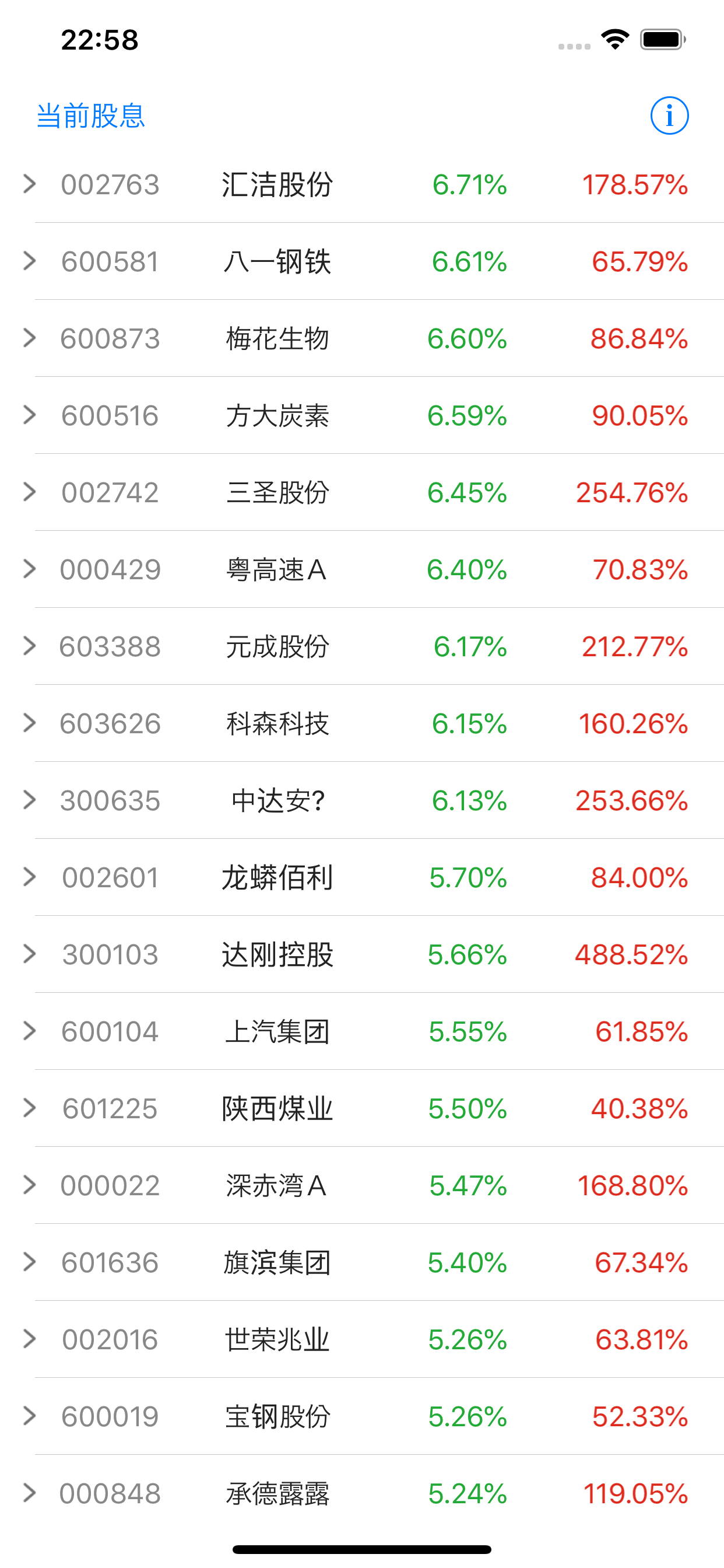 股息
