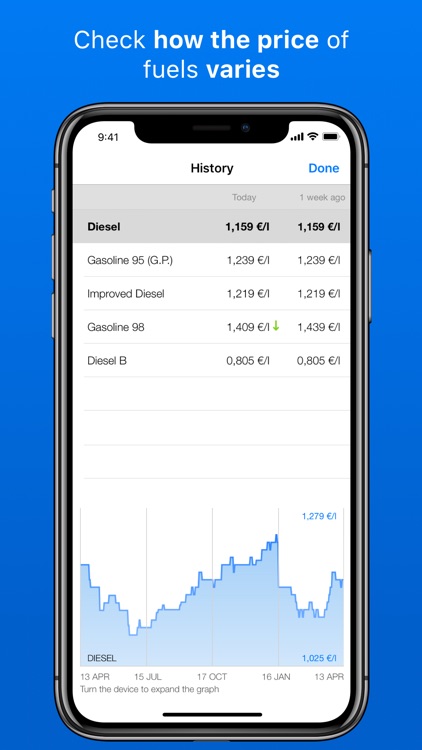 GasAll: Gas stations in Spain screenshot-4