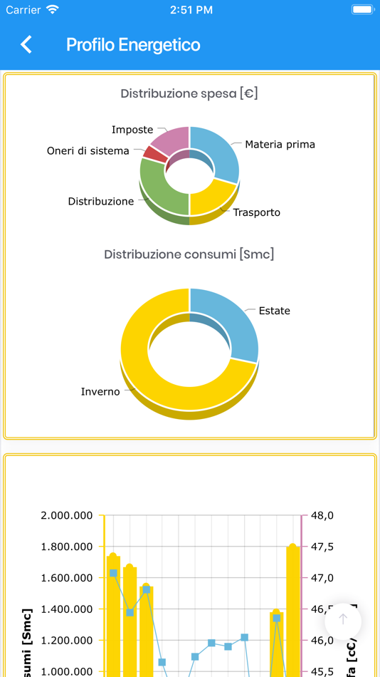 #4. Energon Trade APP (iOS) 由: Energon Trade Srl