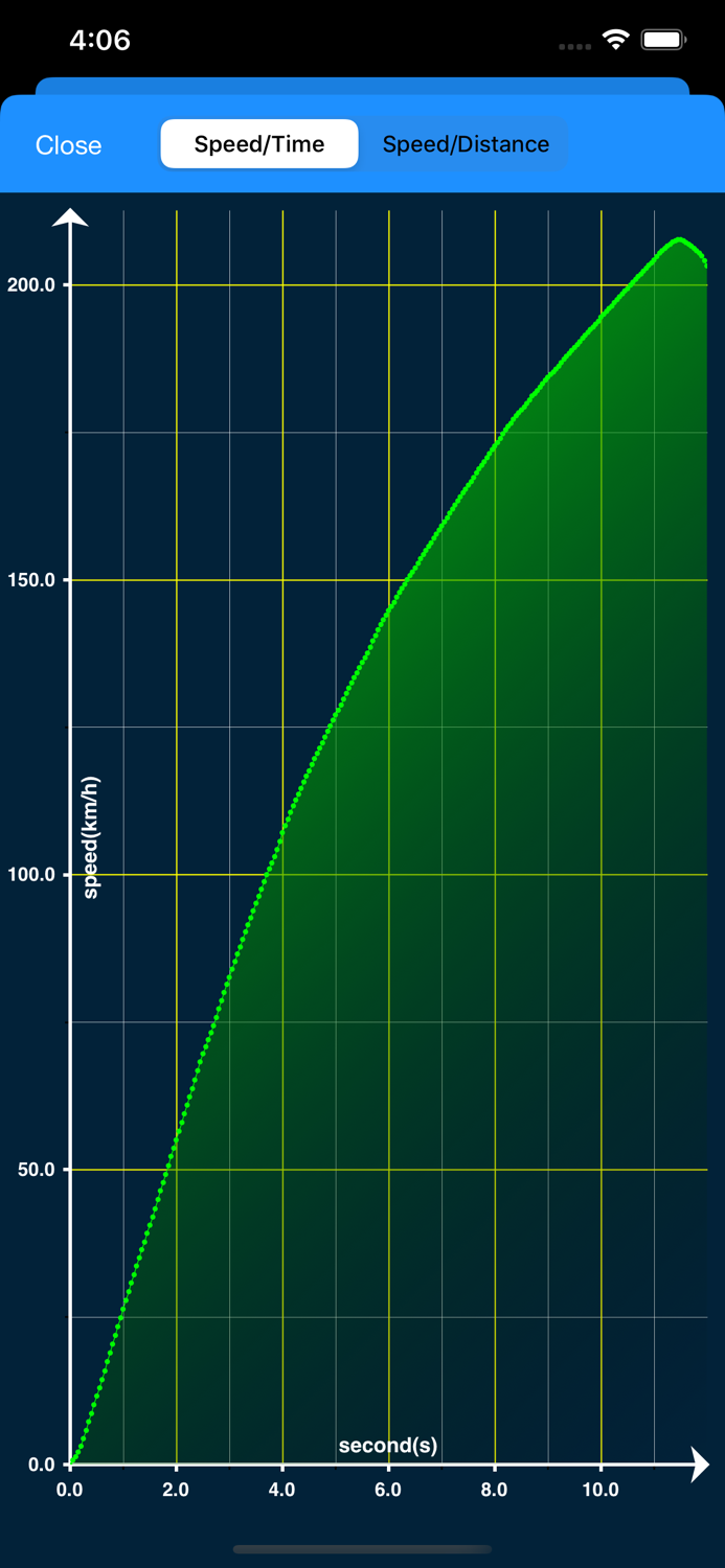 VBOX Sport Performance Test