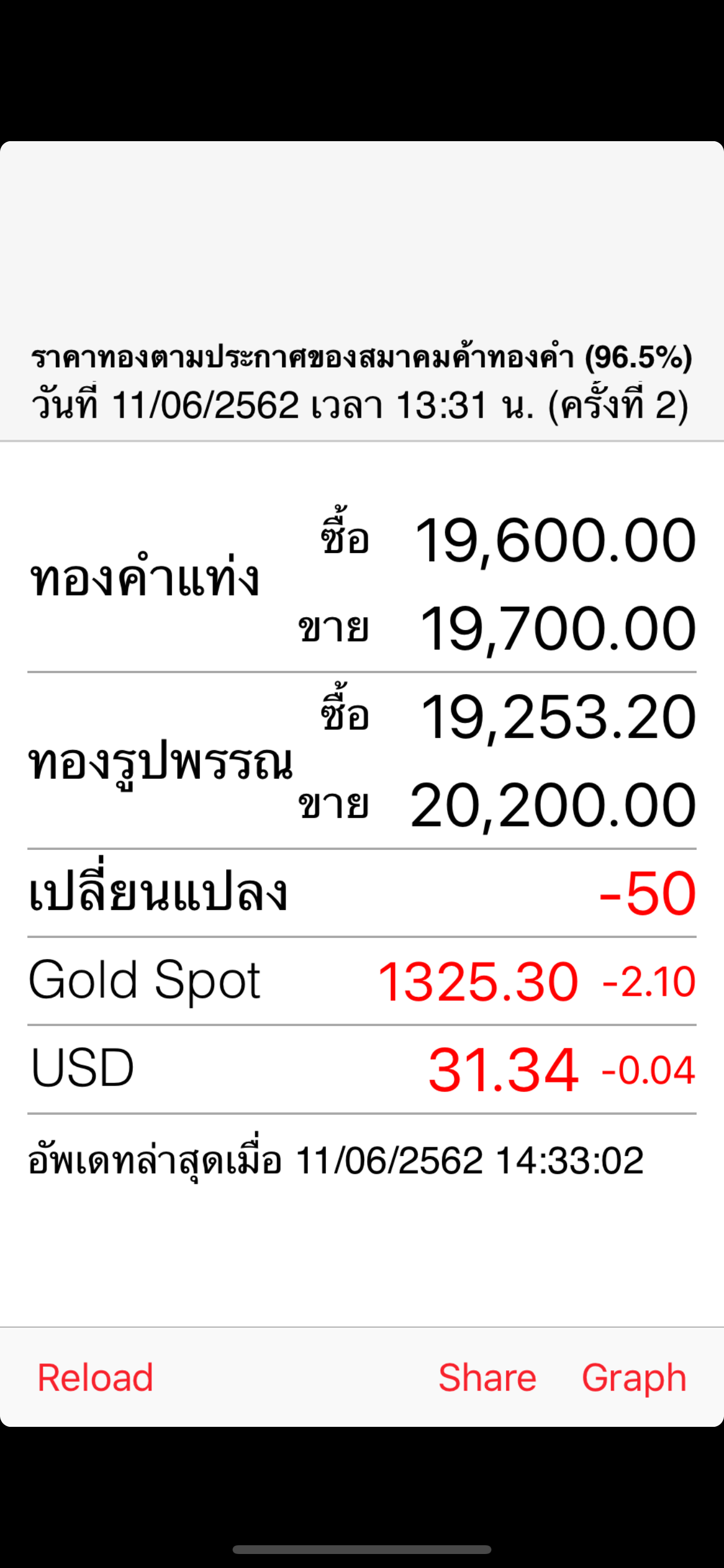 ราคาทอง - ThaiGoldPrice