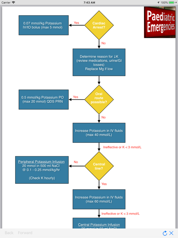Screenshot #4 for Paediatric Emergencies