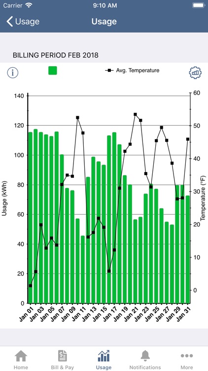 My Co-op: Flathead Electric screenshot-3